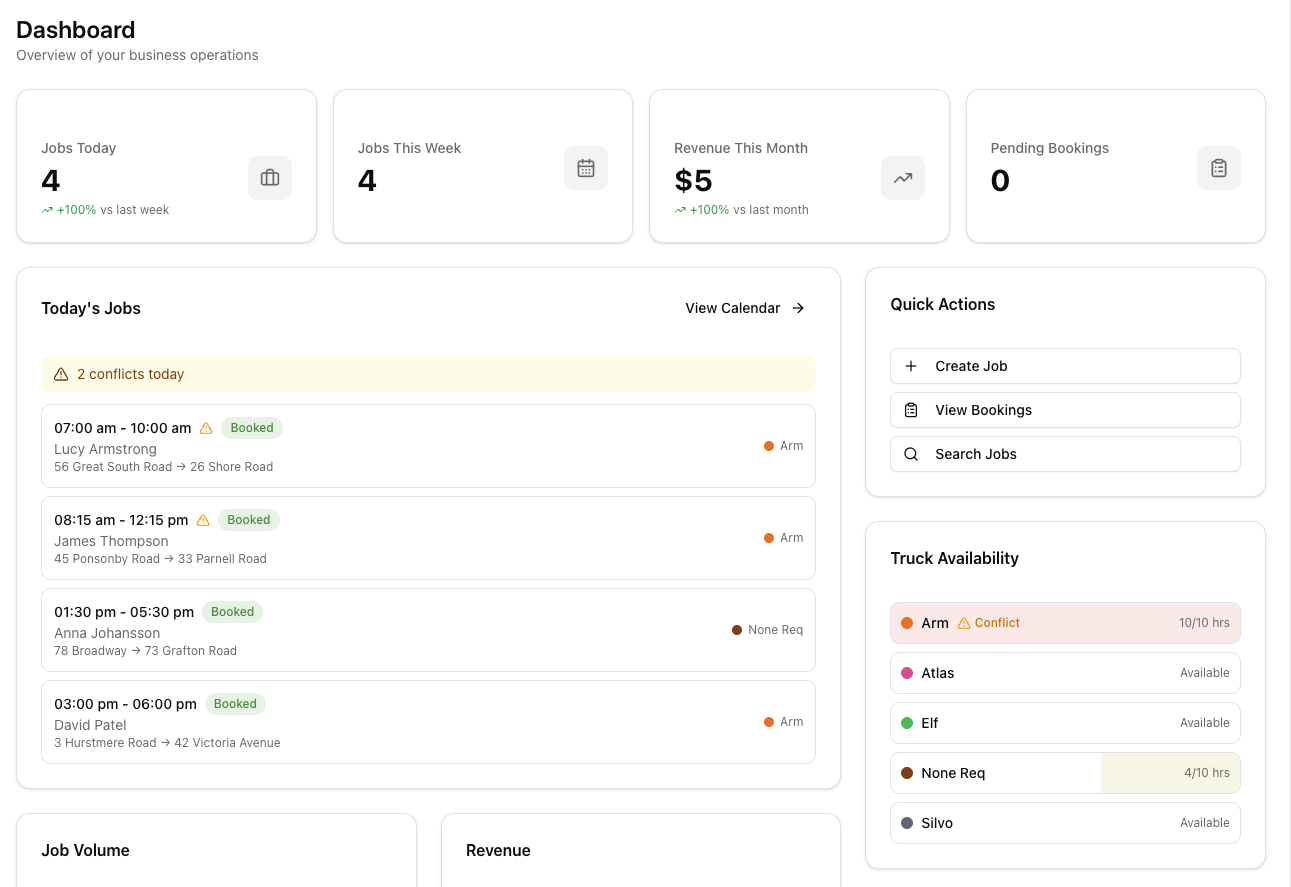 Dashboard & Analytics